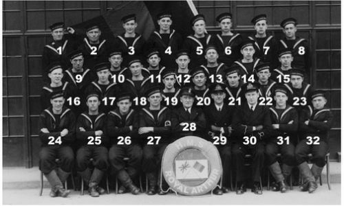 1 Viane, G 2 Soete, J 3 Devey, D 4 Coussaert, P 5 Rau, V 6 Vanderwal, R 7 Sanders, N 8 Lus, C 9 Lafere, H 10 Derycke, D 11 Pierre, G 12 Vandekerckhove,A 13 Verbiest, A 14 Huys, R 15 Deley, J 16 Vigne, A 17 Bruyneel, D 18 Dehondt, A 19 Willaert, P 20 Duyck, H 21 Vermeulen, A 22 Vycnk, R 23 Ocket, J 24 Dubuy, A 25 Lus, G 26 Rau, M 27 Beuren, R 28 Chief Turton 29 Lt Billet Victor 30 Lt. Mann 31 Van Leke, E 32 Rogiers, H